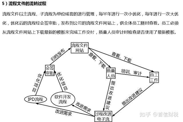 華為內控管理體系一文看明白