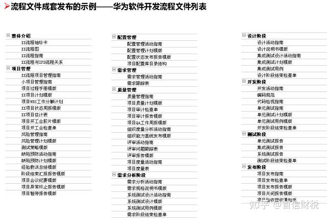 華為內控管理體系一文看明白