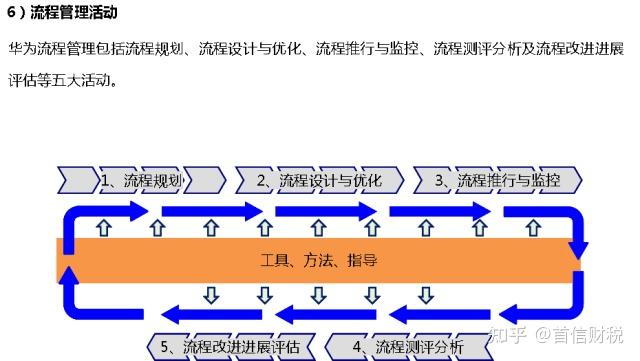 華為內控管理體系一文看明白