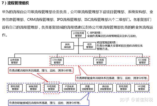 華為內控管理體系一文看明白
