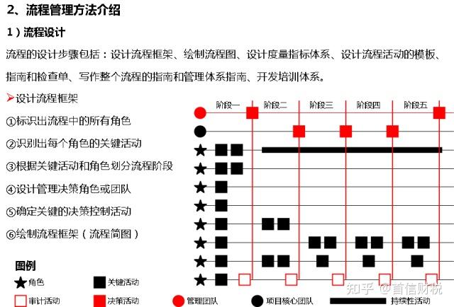 華為內控管理體系一文看明白