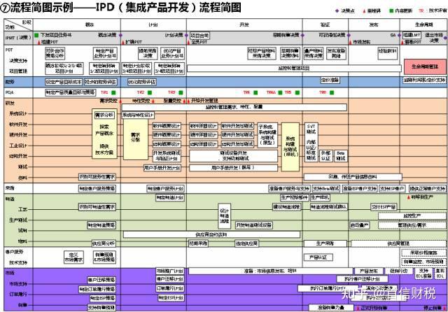 華為內控管理體系一文看明白