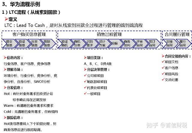 華為內控管理體系一文看明白
