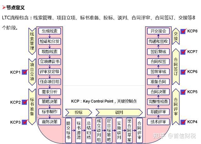 華為內控管理體系一文看明白