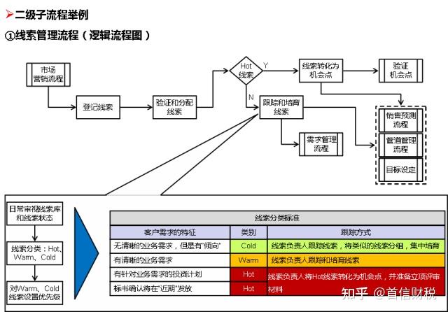 華為內控管理體系一文看明白