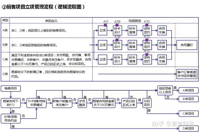 華為內控管理體系一文看明白