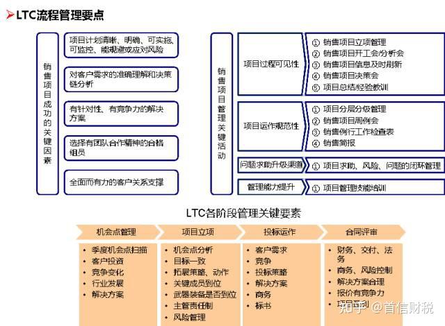 華為內控管理體系一文看明白