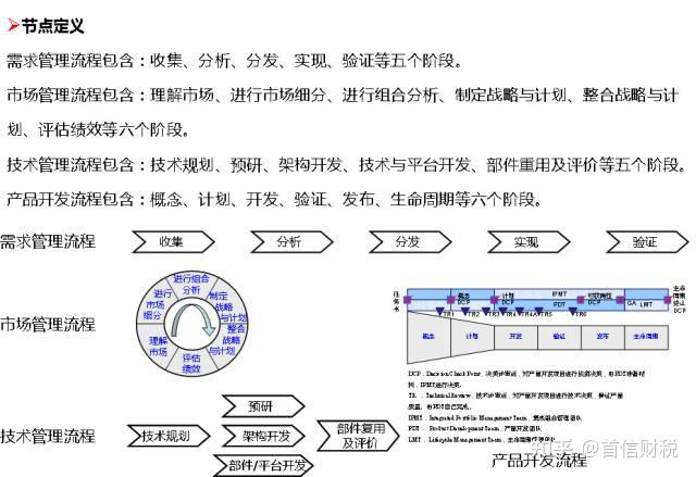 華為內控管理體系一文看明白