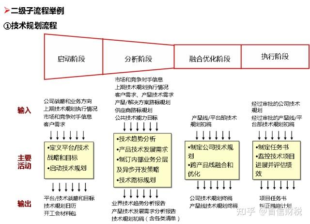 華為內控管理體系一文看明白