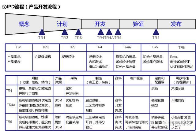 華為內控管理體系一文看明白