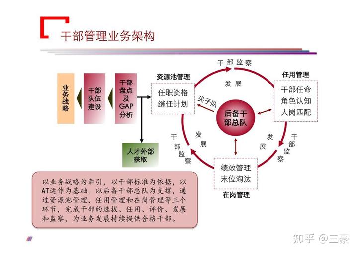 華為公司對干部要求是什么?如何通過七個步驟管理好干部?