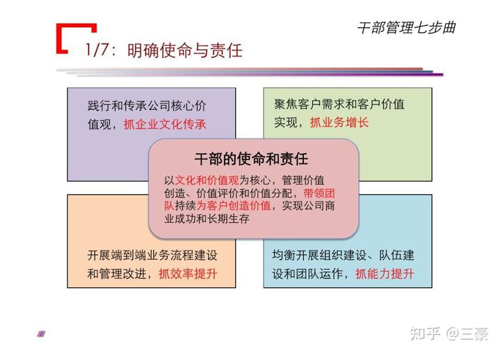華為公司對干部要求是什么?如何通過七個步驟管理好干部?