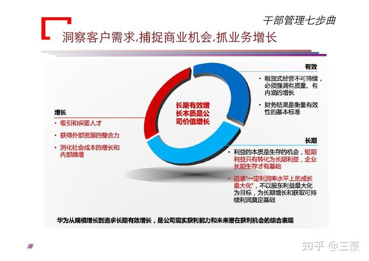 華為公司對干部要求是什么?如何通過七個步驟管理好干部?