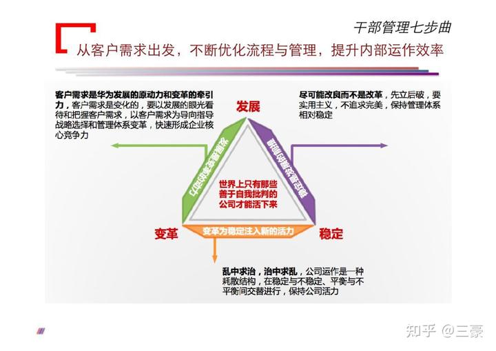 華為公司對干部要求是什么?如何通過七個步驟管理好干部?