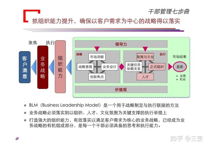 華為公司對干部要求是什么?如何通過七個步驟管理好干部?