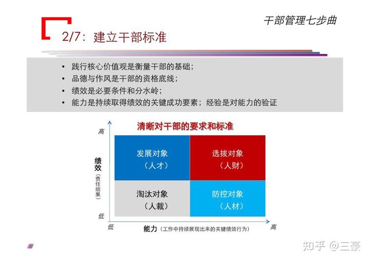 華為公司對干部要求是什么?如何通過七個步驟管理好干部?