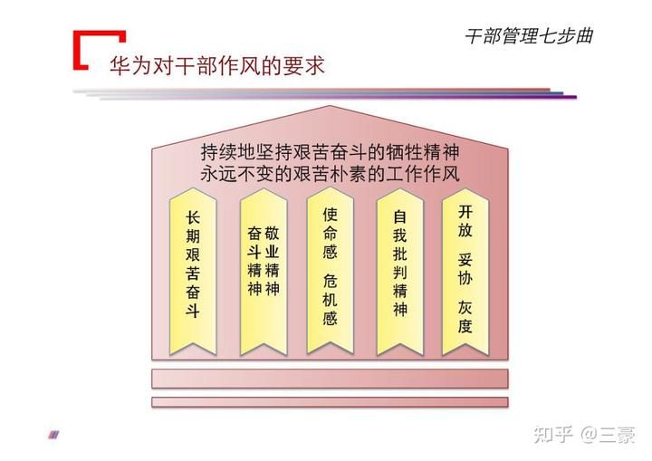 華為公司對干部要求是什么?如何通過七個步驟管理好干部?