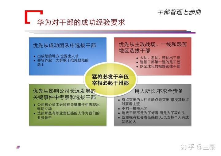 華為公司對干部要求是什么?如何通過七個步驟管理好干部?
