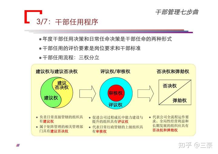 華為公司對干部要求是什么?如何通過七個步驟管理好干部?