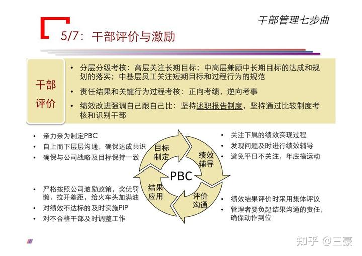華為公司對干部要求是什么?如何通過七個步驟管理好干部?