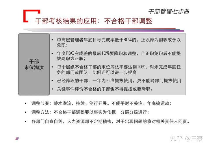 華為公司對干部要求是什么?如何通過七個步驟管理好干部?