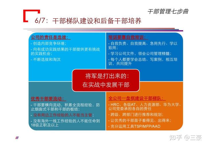 華為公司對干部要求是什么?如何通過七個步驟管理好干部?