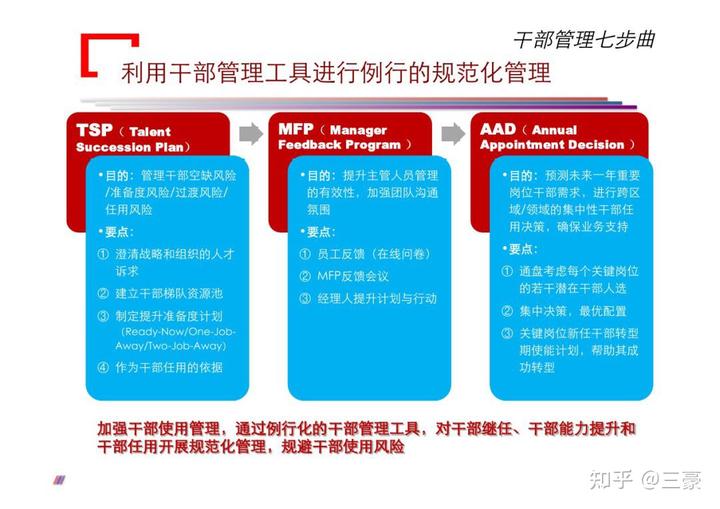 華為公司對干部要求是什么?如何通過七個步驟管理好干部?
