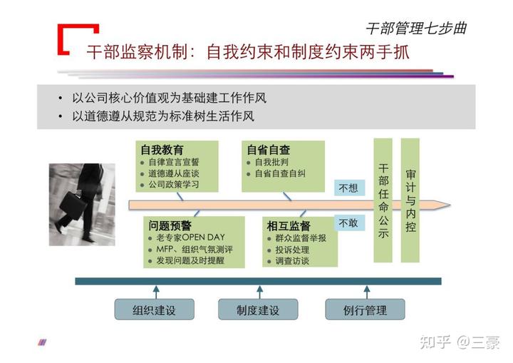 華為公司對干部要求是什么?如何通過七個步驟管理好干部?