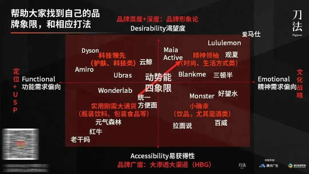 拆解妙可藍多、Ulike、空刻意面、泰蘭尼斯、德佑5個品牌增長新路徑案例