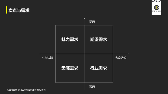 產品同質化怎么破局？聊一聊超級賣點的底層邏輯