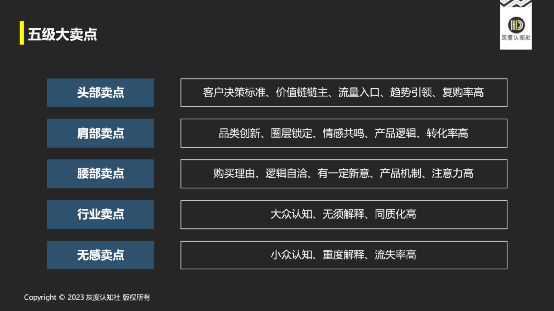 產品同質化怎么破局？聊一聊超級賣點的底層邏輯