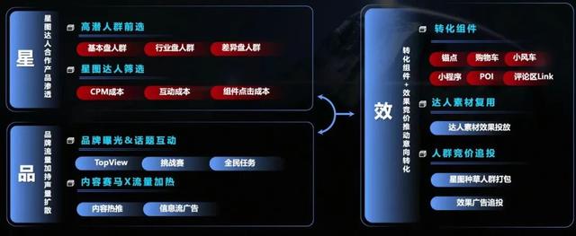 汽車營銷新周期來了!車企做達人營銷,怎樣才能更科學?