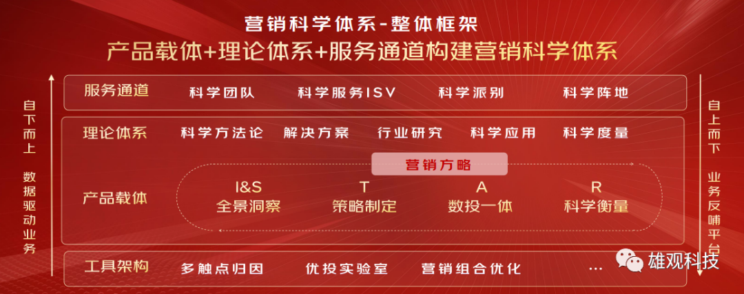 京東營銷科學派能幫助品牌商家做到哪些與眾不同?
