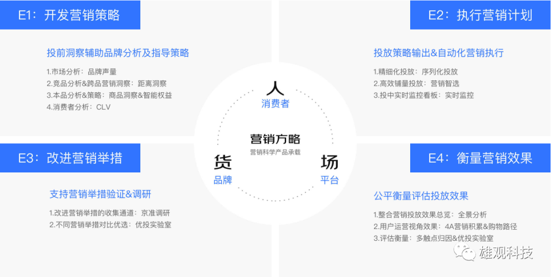 京東營銷科學派能幫助品牌商家做到哪些與眾不同?