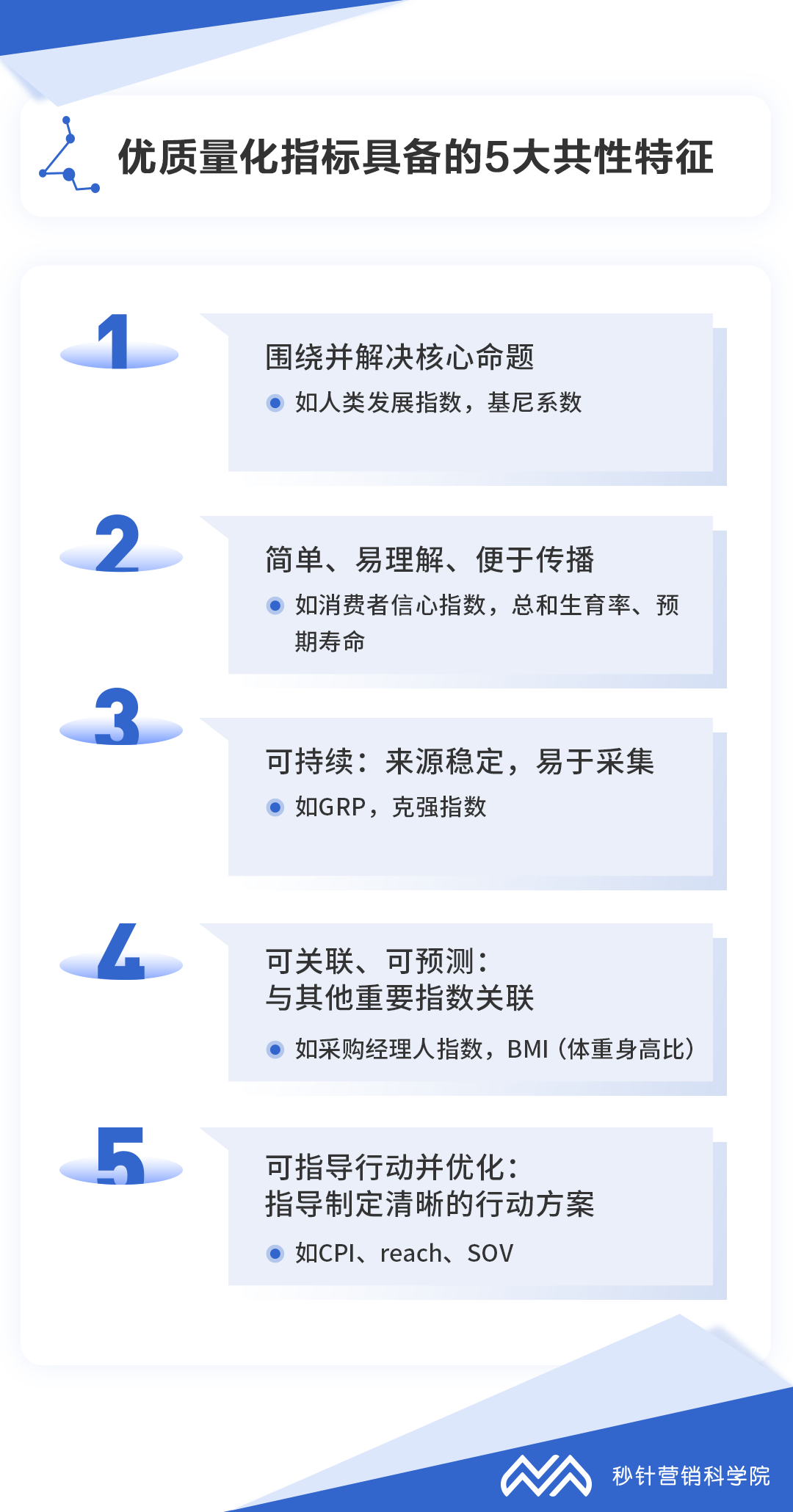 社交媒體驅動增長的核心評估指標:SOB、SOE