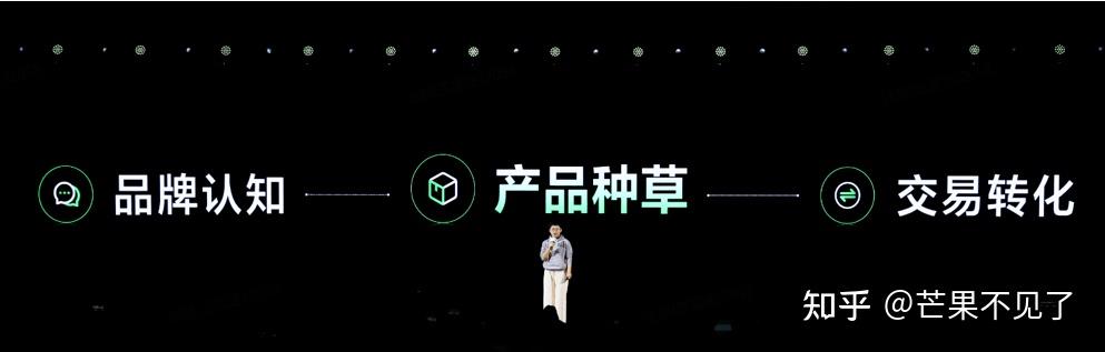 小紅書推出“種草值” 成為科學營銷新解法