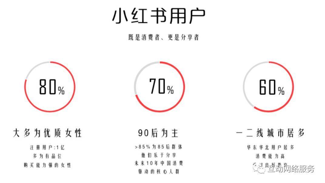 各大品牌如何高效的做小紅書種草？