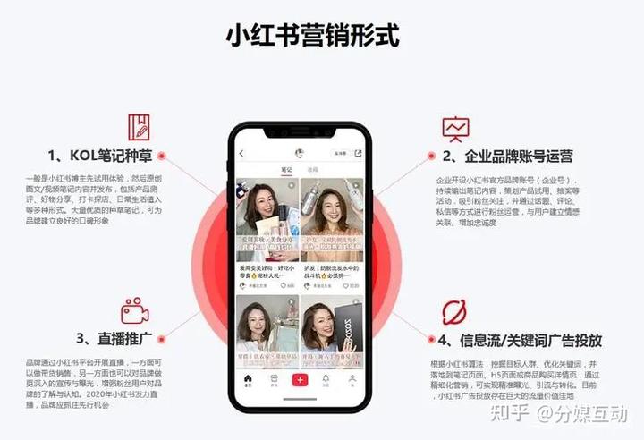 品牌怎么在小紅書種草?指南值得收藏