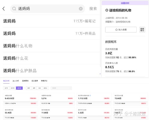 小紅書女性種草之三八女神節爆款案例