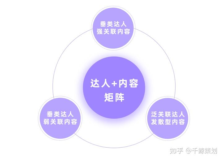 小紅書女性種草之三八女神節爆款案例