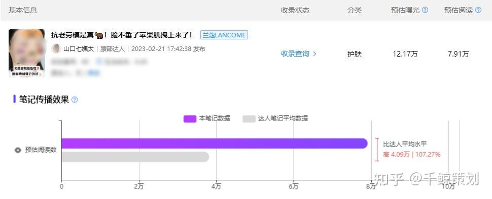 小紅書女性種草之三八女神節爆款案例