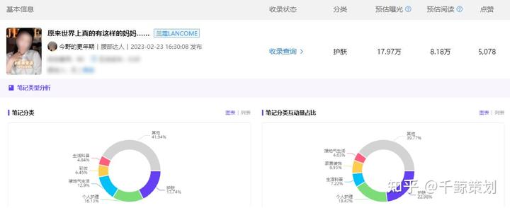 小紅書女性種草之三八女神節爆款案例