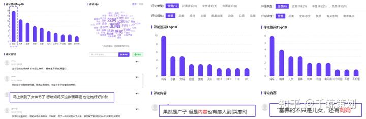 小紅書女性種草之三八女神節爆款案例