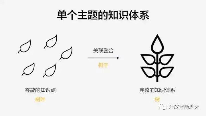 ChatGPT+麥肯錫方法論，營銷人可快速了解一個行業