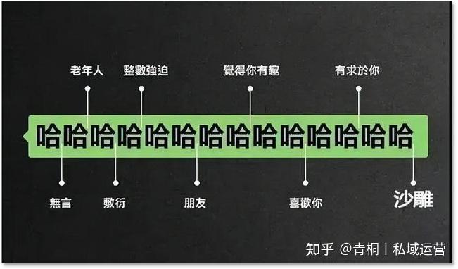這6個內容創作邏輯，做私域的運營人必須知道！
