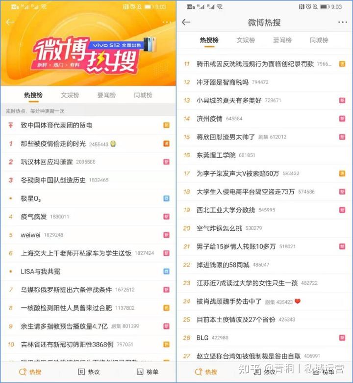 這6個內容創作邏輯，做私域的運營人必須知道！
