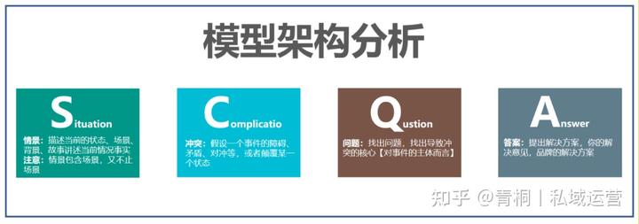 這6個內容創作邏輯，做私域的運營人必須知道！