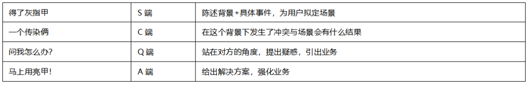 這6個內容創作邏輯，做私域的運營人必須知道！