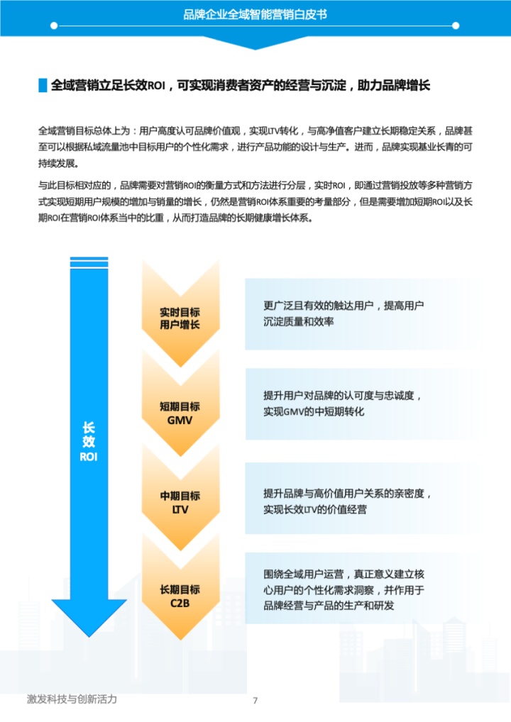 易觀和京東云《2023年中國品牌全域智能營銷白皮書》