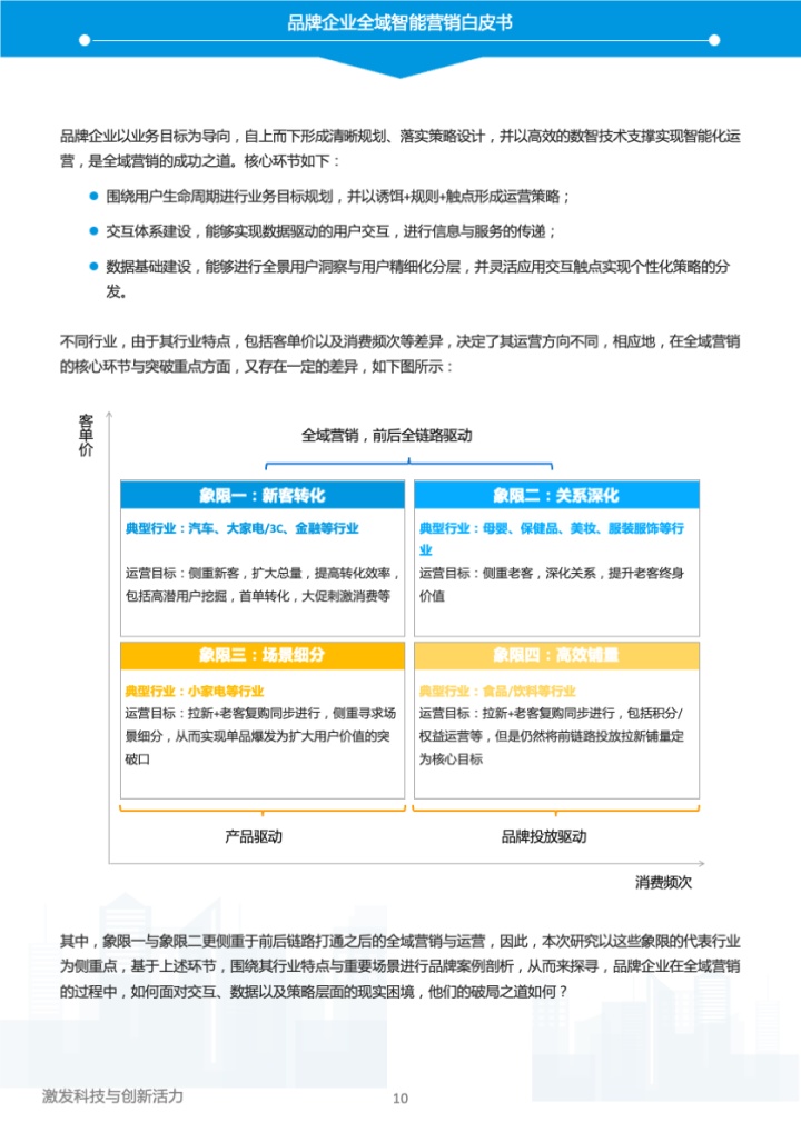 易觀和京東云《2023年中國品牌全域智能營銷白皮書》